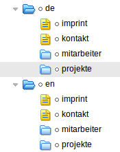 Verzeichnisstruktur Mehrsprachigkeit